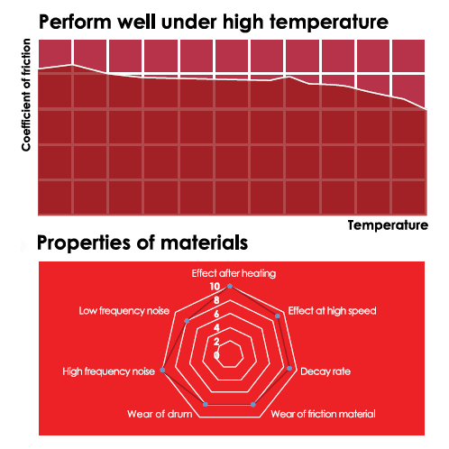 Honda PCX 2010 – 2024 RCB Carbon Ceramic Brake Shoe - DC Parts