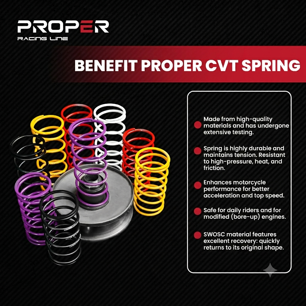 Honda PCX 2021 - 2024 Proper Racing 1500 Rpm Torque Spring